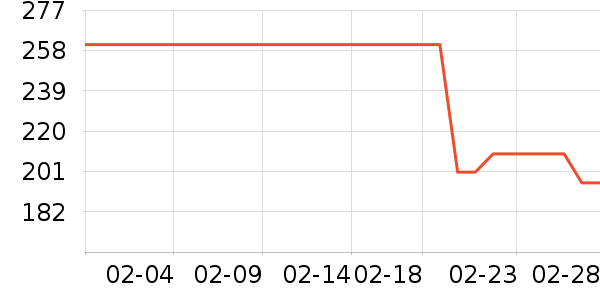���ס�ϣ���Ѹ��ͯ����/������ʷ�۸�