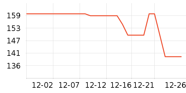 �������޷���ʷ�۸�