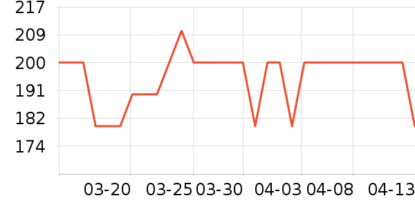 ����è��ʳ��ʷ�۸�