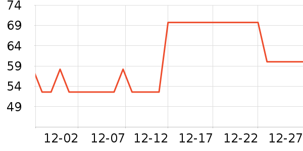 ŷ�Ϸ�������ʷ�۸�