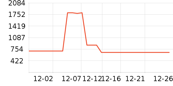 ���ϴ�˹�˶�Ь��ʷ�۸�