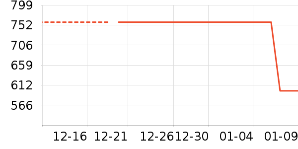 ����ϴ�»���ʷ�۸�