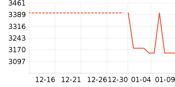 ����ϴ�»���ʷ�۸�