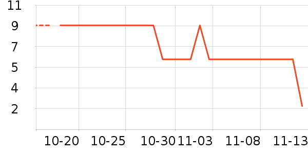 ����Ʒ���˶�����ʷ�۸�