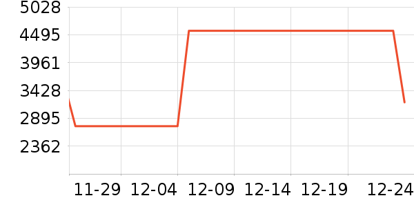 ����ʷ�۸�