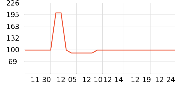 WURKKOS����������ʷ�۸�