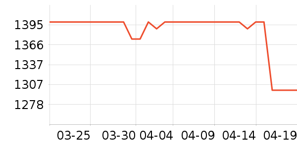 �ڽ�AOC��ʾ����ʷ�۸�