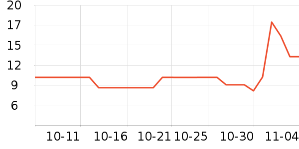 ����Ʒ�Ʊ���/������ʷ�۸�