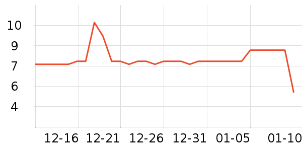 ����Ʒ������Ʒ��ʷ�۸�