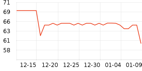 ����Ʒ�������ҵ������ʷ�۸�