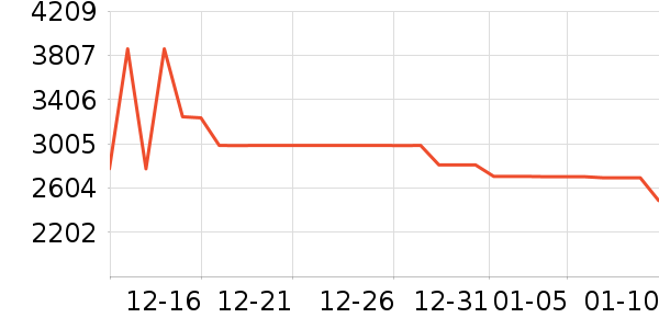 TCL������ʷ�۸�