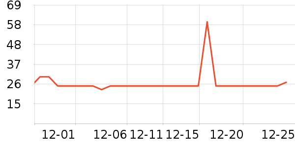 ������ʷ�۸�