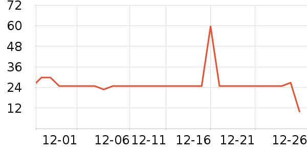 ������ʷ�۸�