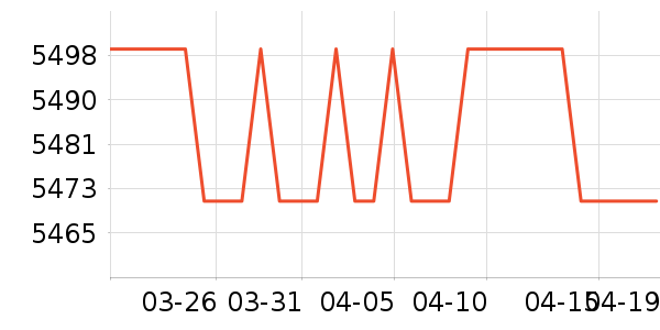 ΢����ʾ����ʷ�۸�