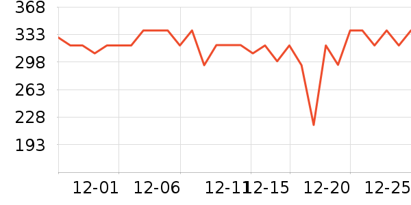 ��������Һ��˪��ʷ�۸�