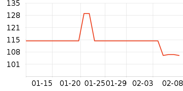 ��ݺ����������ʷ�۸�