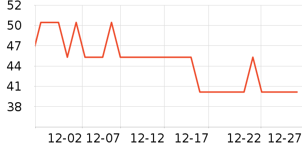 SecretWorldŮʿ�ڿ���ʷ�۸�