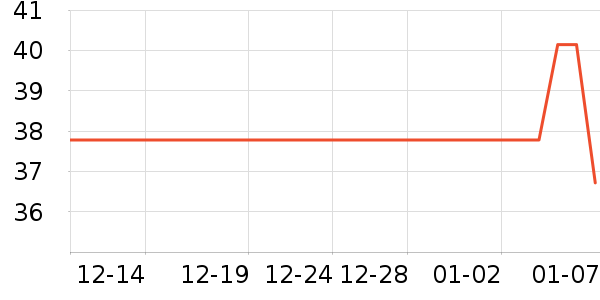 �仨�ֹ�/������ʷ�۸�