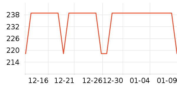 ������������ʳƷ��ʷ�۸�