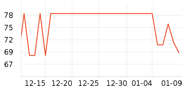 ���ӱ������ʷ�۸�