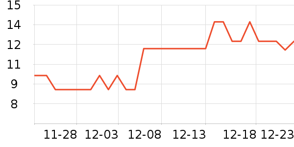 ����������������ʷ�۸�