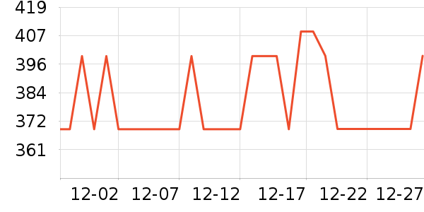 ����Ũ�п���ʷ�۸�