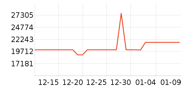 �ֽ������ʷ�۸�