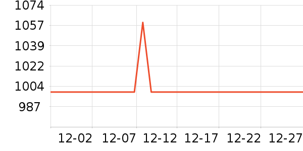 ȭ����Ϸ�ֱ���ʷ�۸�