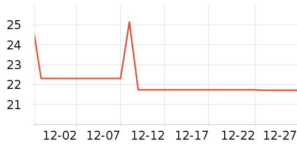 Cricket Media����̾���ʷ�۸�