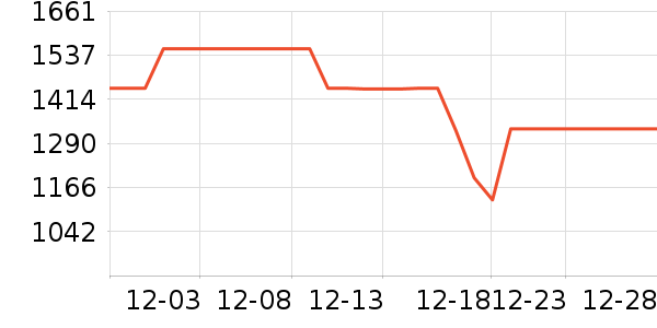 OPPO�ֻ���ʷ�۸�