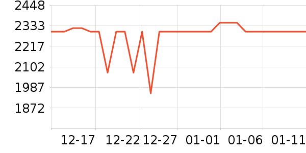 vivo�ֻ���ʷ�۸�