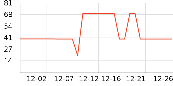 INTO YOU���ʴ���/������ʷ�۸�