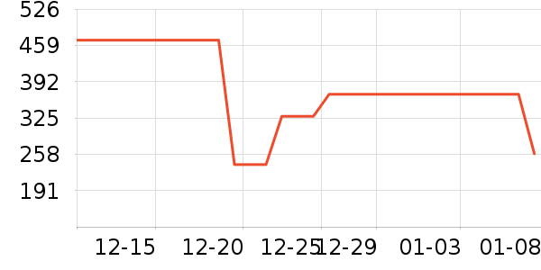 ˹�����ͯ���޷���ʷ�۸�