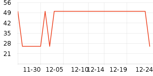 ����Ȥ��ͯ����/ͯ����ʷ�۸�