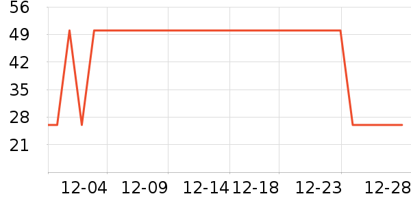 ����Ȥ��ͯ����/ͯ����ʷ�۸�