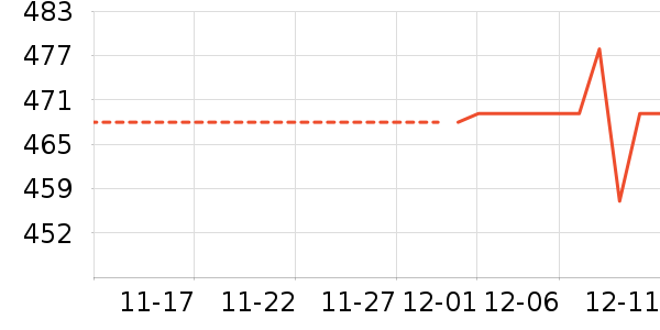 vivo�����ֱ���ʷ�۸�