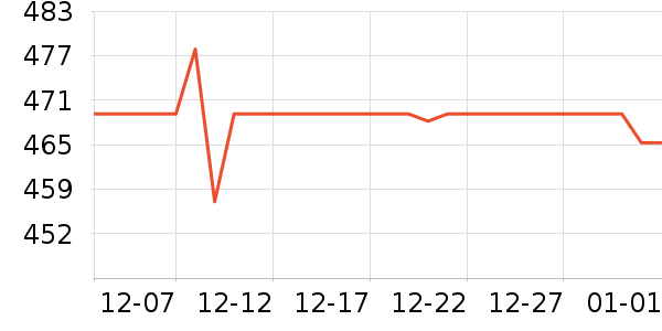 vivo�����ֱ���ʷ�۸�