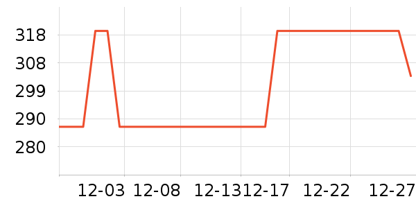 ��Χ������ʷ�۸�