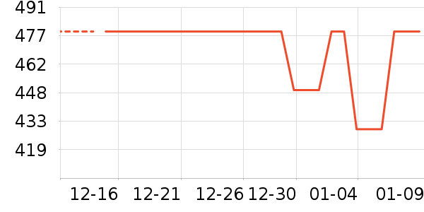 Ħ�ɵ���������װ��ʷ�۸�