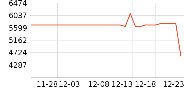 �����յ���ʷ�۸�