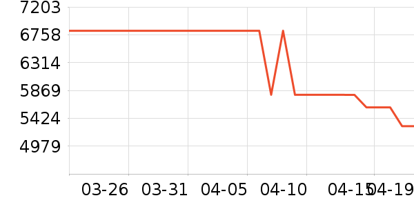 �����յ���ʷ�۸�