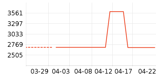 ��Դ�綯Ħ�г���ʷ�۸�