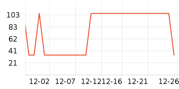 ţ����ʷ�۸�