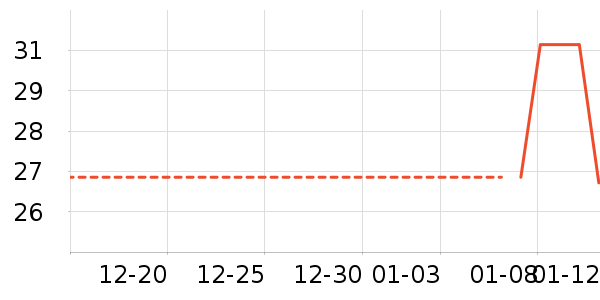 ������ƻ��ƻ����ʷ�۸�