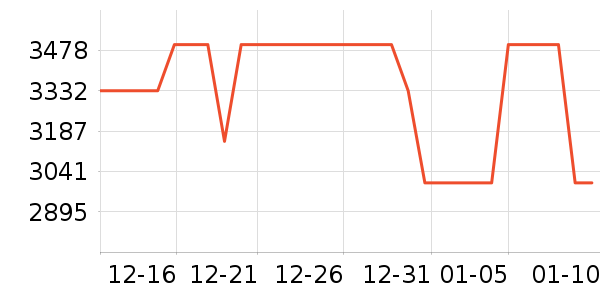 ��ʾ����ʷ�۸�