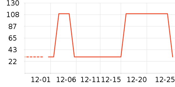 ����/������ʷ�۸�