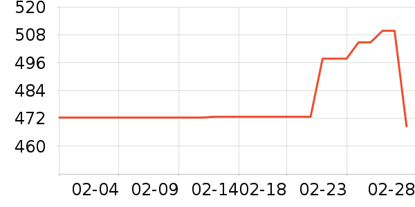 ����ľҵ������ʷ�۸�