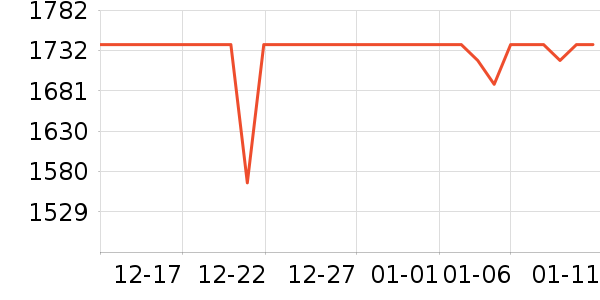 ��ҫ�ֻ���ʷ�۸�