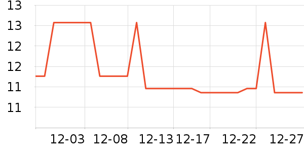 Daisy dreamʱ�н�ָ/������ʷ�۸�