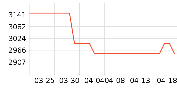 ���õ綯��װ����ʷ�۸�